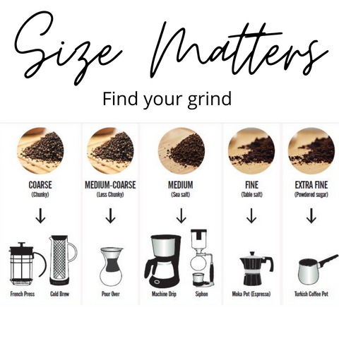 The Three Levers of Flavor: Grind, Ratio, and Extraction