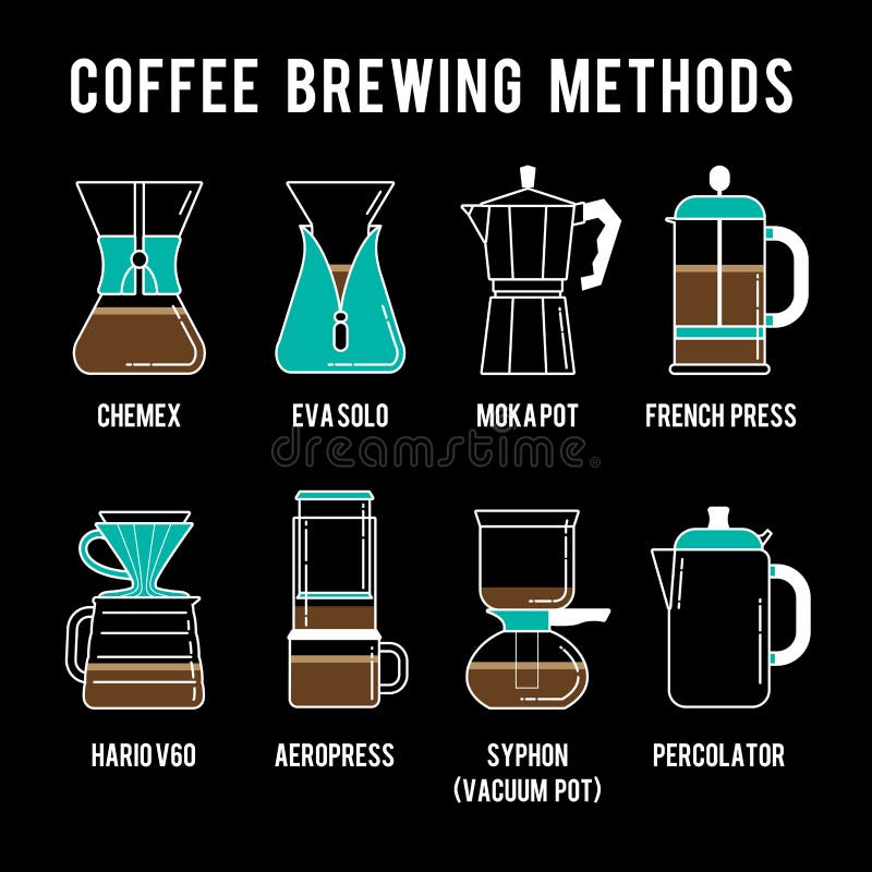 Brewing Brilliance: A Beginner’s Guide to Coffee Methods That Matter