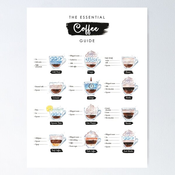 Choosing Well: A Guide to Finding the Right Coffee and Tea for You